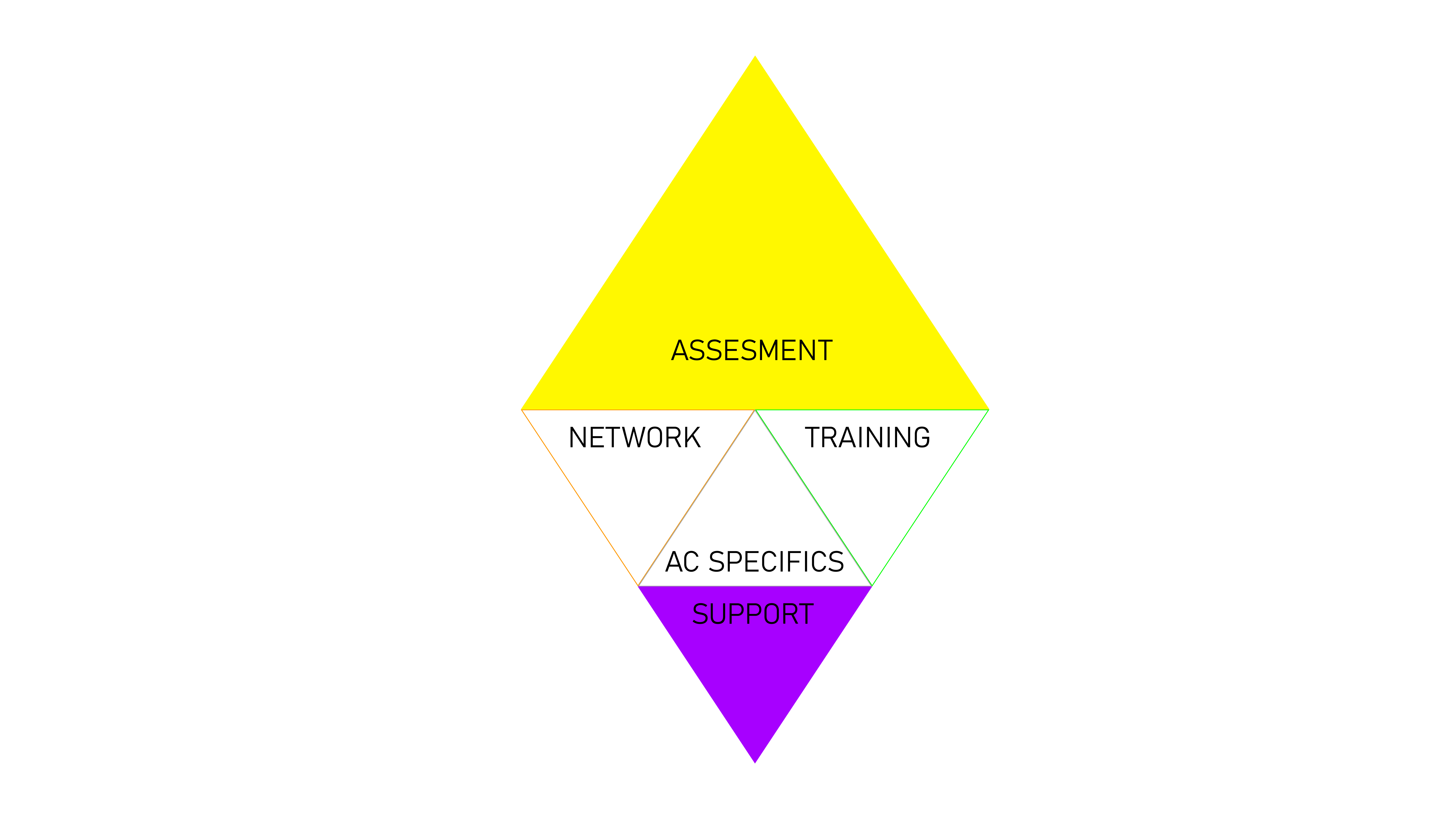 Toolkit_Assesment -2