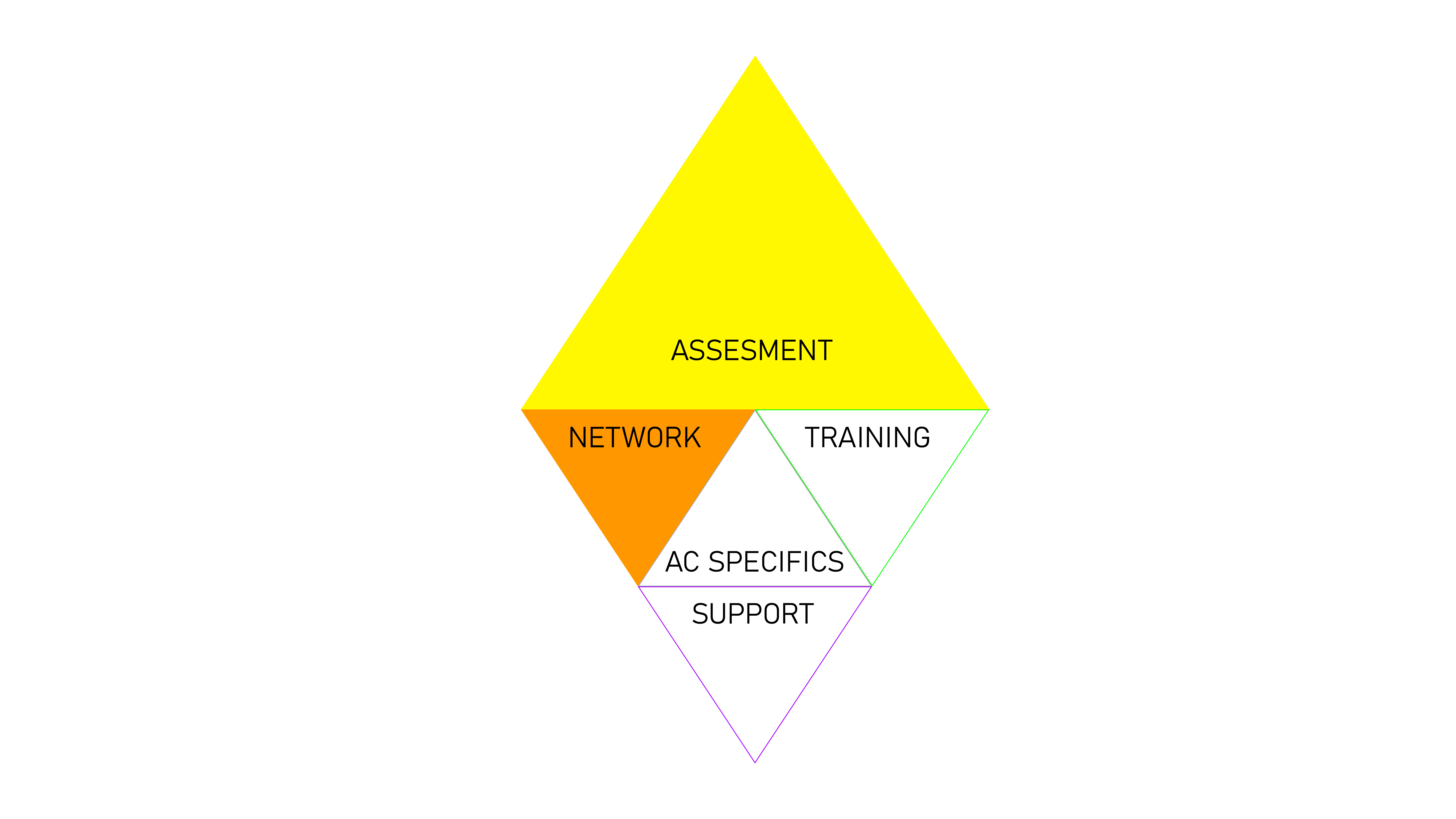 Toolkit_Assesment -3