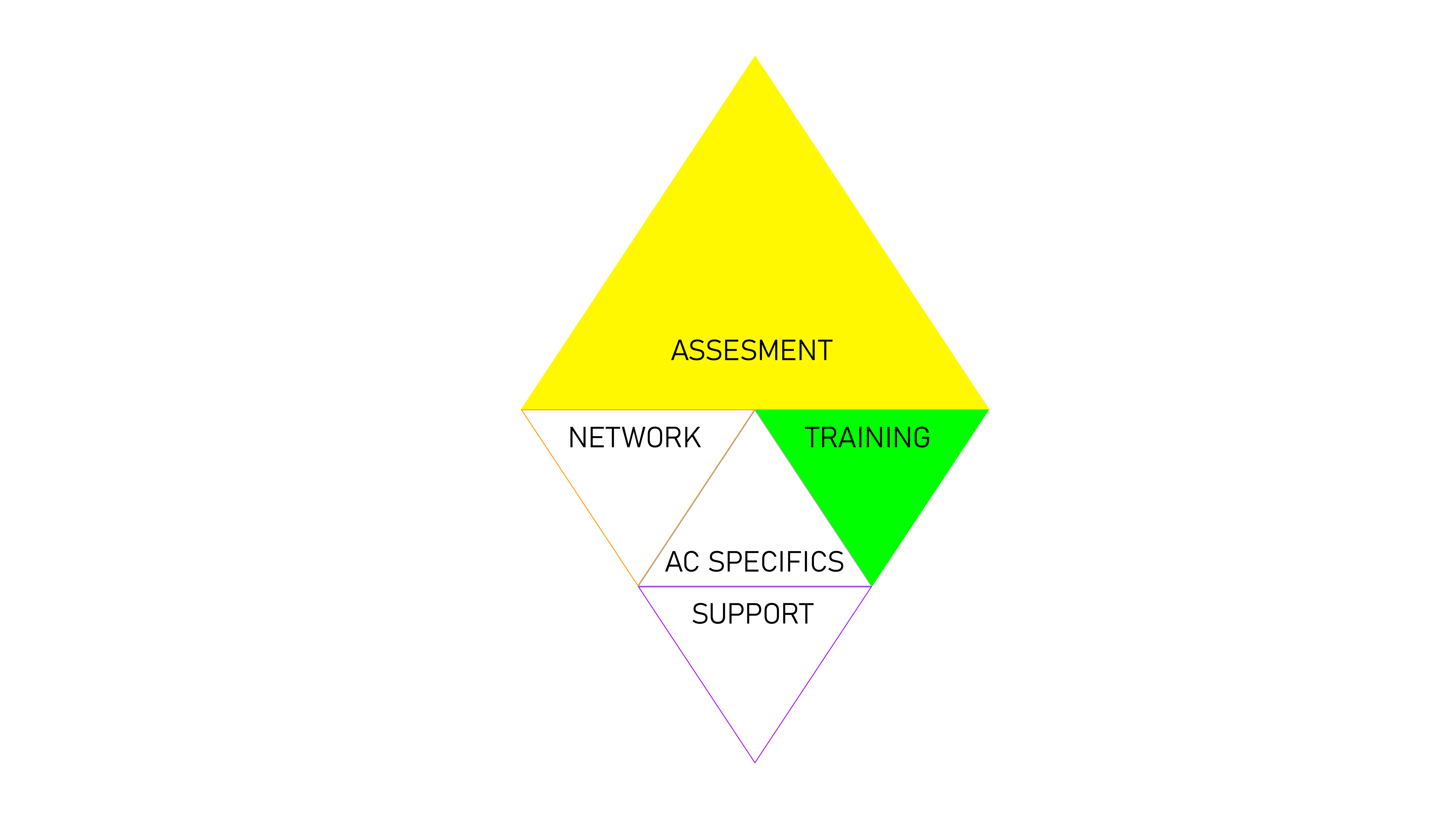 Toolkit_Assesment -4