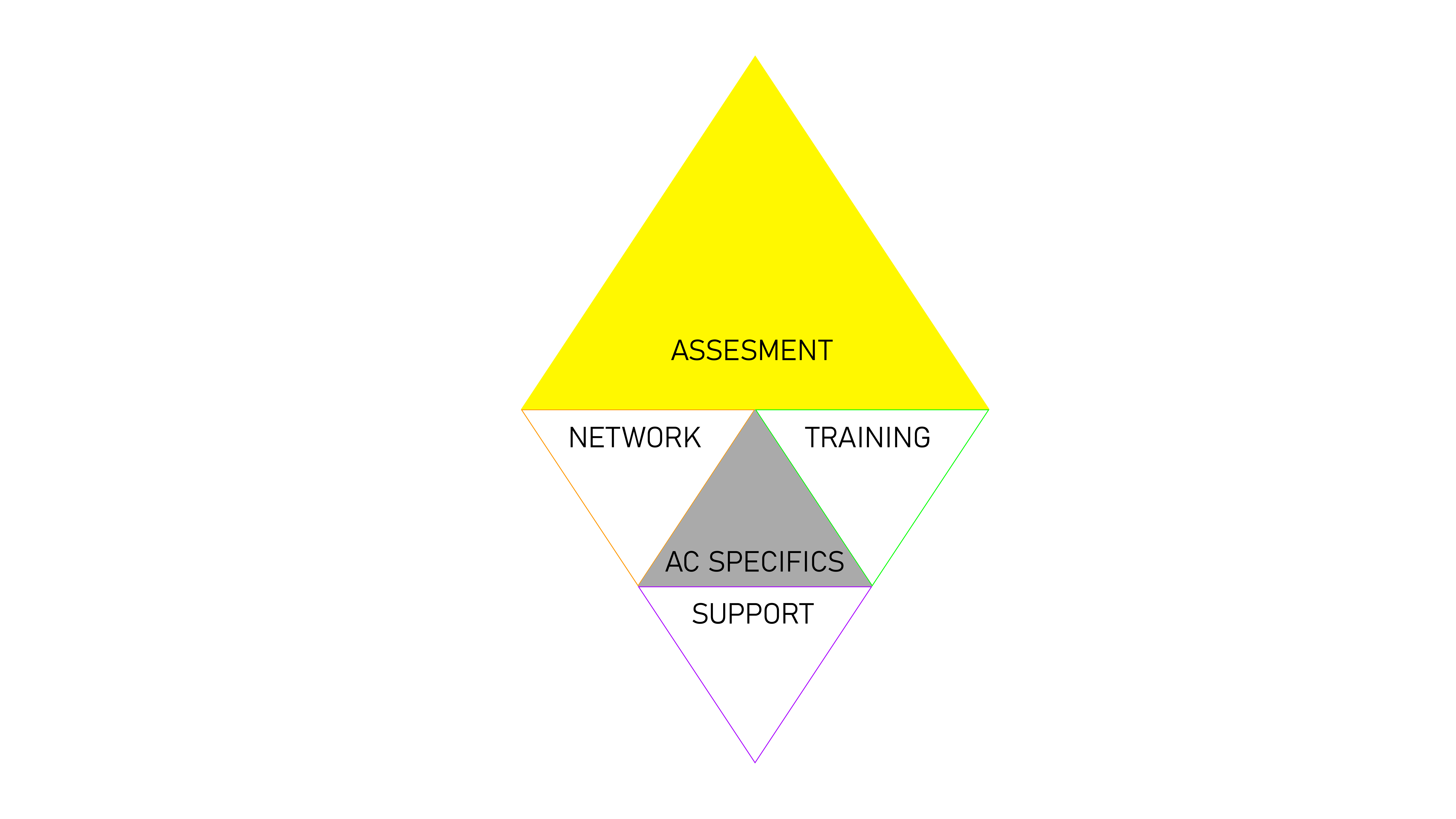 Toolkit_Assesment -5